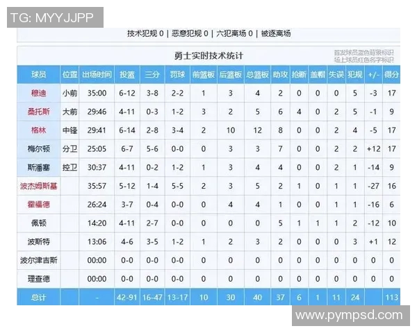 湖人对阵马刺比赛中球员个人得分表现分析与统计总结 湖人对阵马刺比赛中球员个人得分表现分析与统计总结