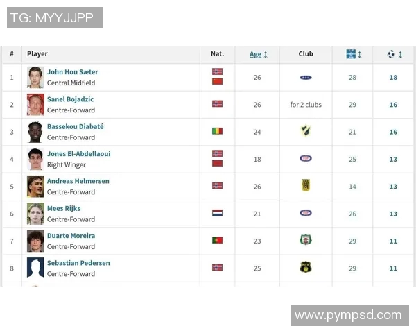 国足最新名单分析与解读如何影响球队未来表现与战术布局