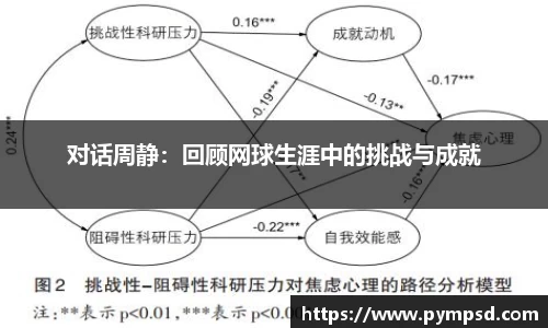 对话周静：回顾网球生涯中的挑战与成就